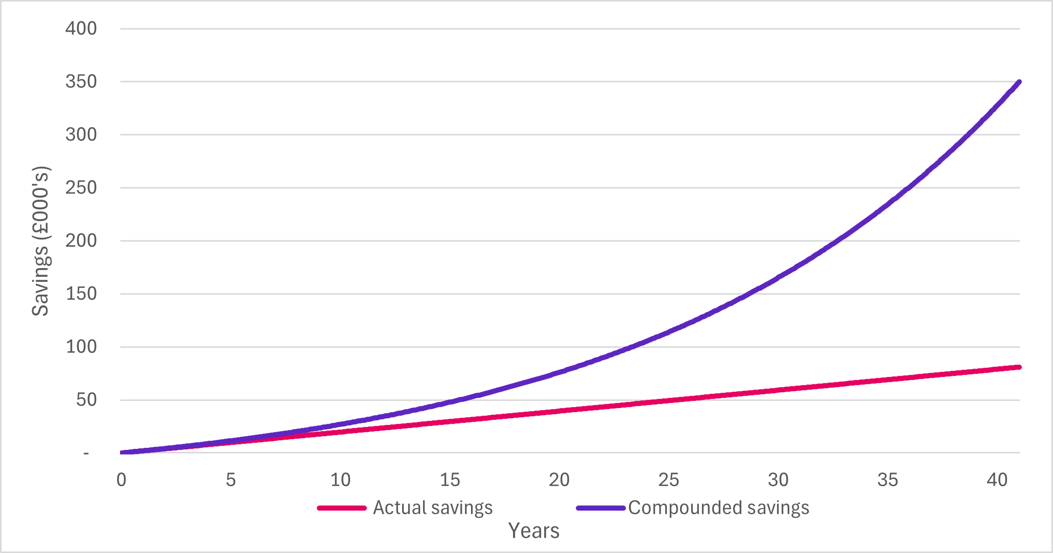 Ellie Williams graph.png